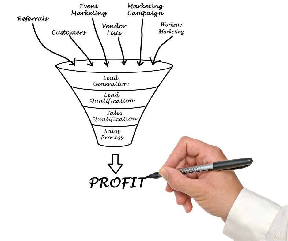 Funnel Marketing Funnel